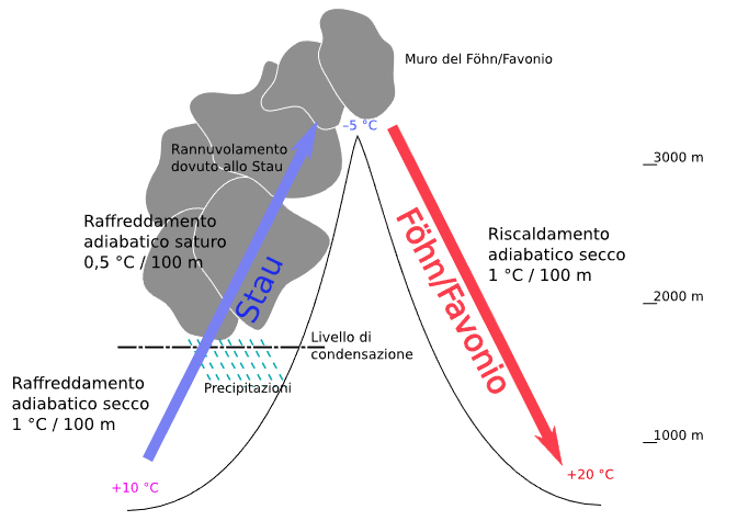 Il Foehn